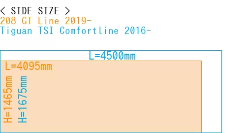 #208 GT Line 2019- + Tiguan TSI Comfortline 2016-